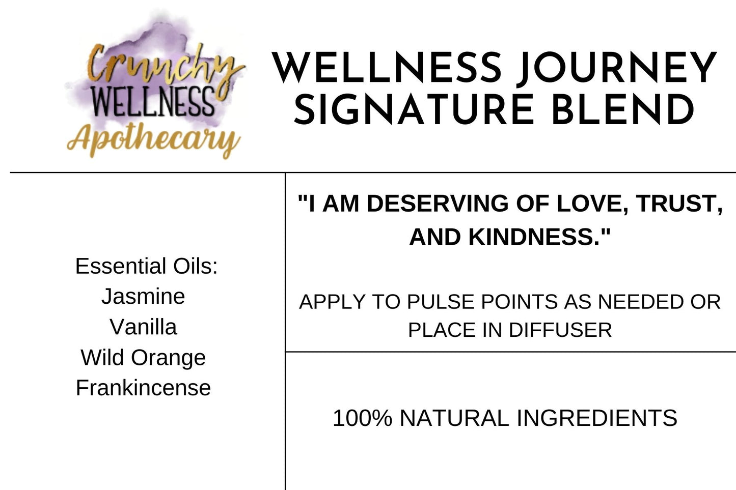 Wellness Journey Signature Essential Oil Blend